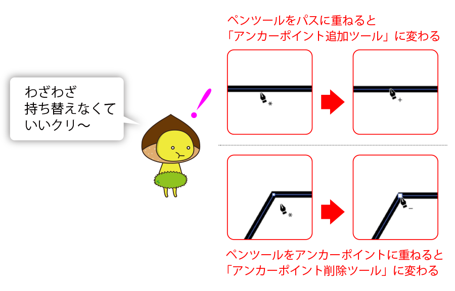 パスの基本を学ぼう デザイナーやwebクリエイター Dtpオペレーターの求人に特化した人材サービスカンパニー エキスパートスタッフ の公式ブログ Expertstaff Blog