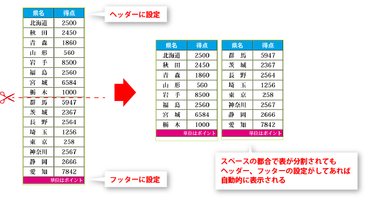 表組みとは – 表 ヘッダーとは – ZSCCP