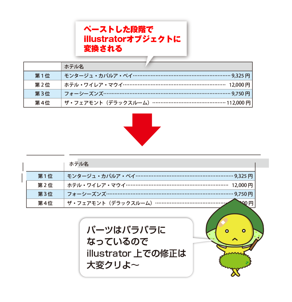 表作成を研究しよう 3 3 デザイナーやwebクリエイター Dtpオペレーターの求人に特化した人材サービスカンパニー エキスパートスタッフ の公式ブログ Expertstaff Blog