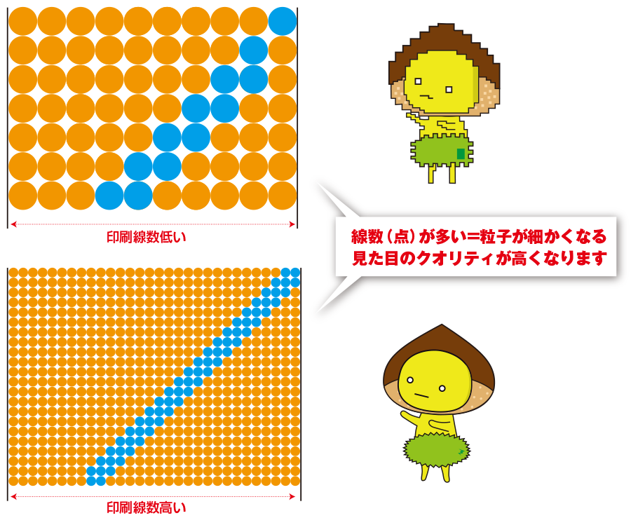 基礎知識 1 2 解像度とは デザイナーやwebクリエイター Dtpオペレーターの求人に特化した人材サービスカンパニー エキスパートスタッフ の公式ブログ Expertstaff Blog