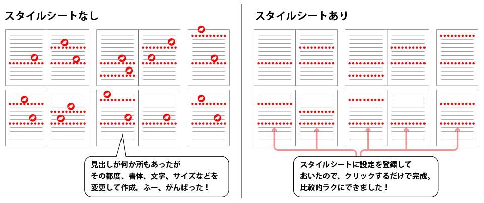 InDesignの文字組み（4/4）スタイルシート | デザイナーやWEB