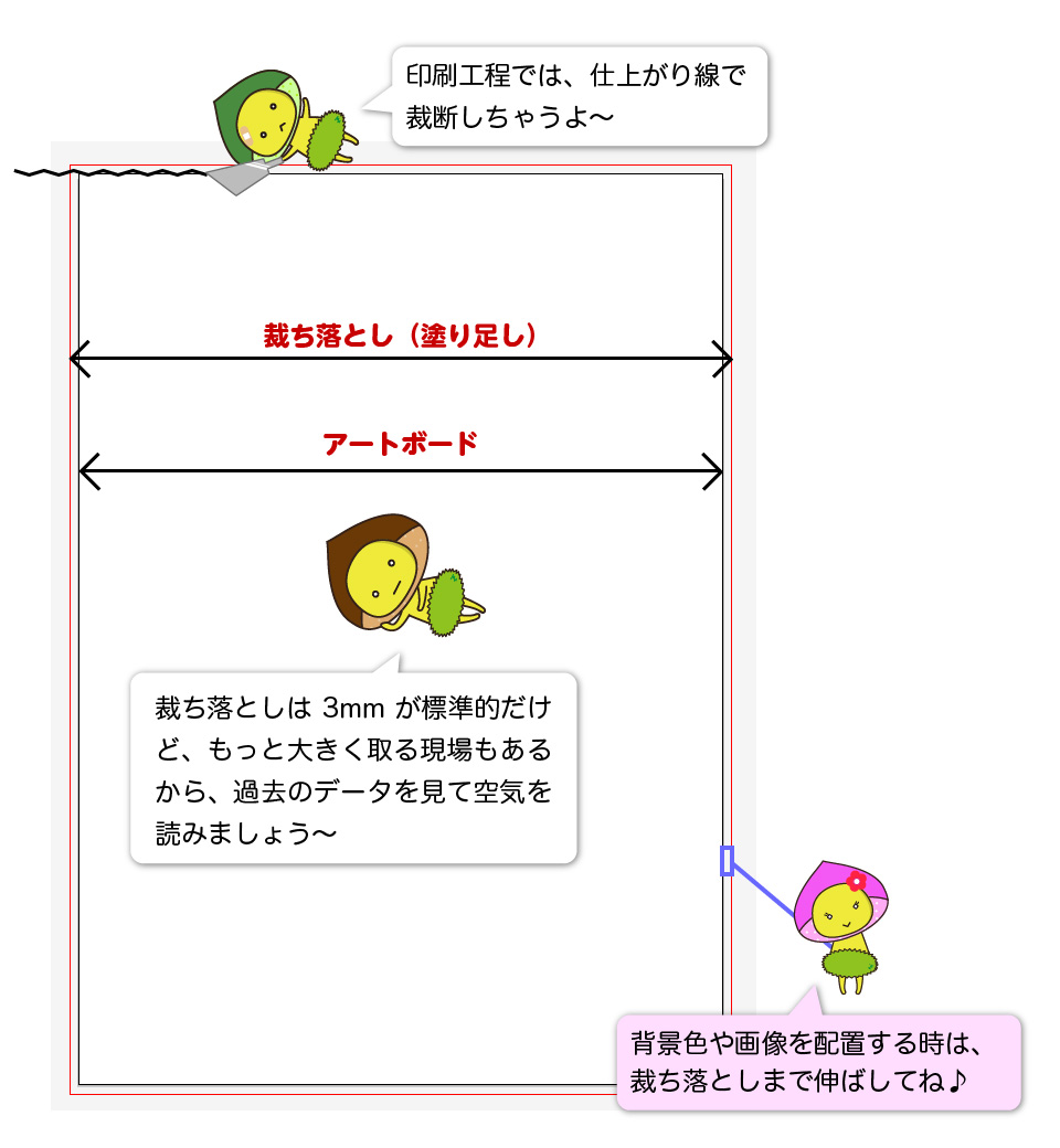 Illustratorの新規作成の方法 書類設定 ドキュメント設定 デザイナーやwebクリエイター Dtpオペレーターの求人に特化した人材サービスカンパニー エキスパートスタッフ の公式ブログ Expertstaff Blog