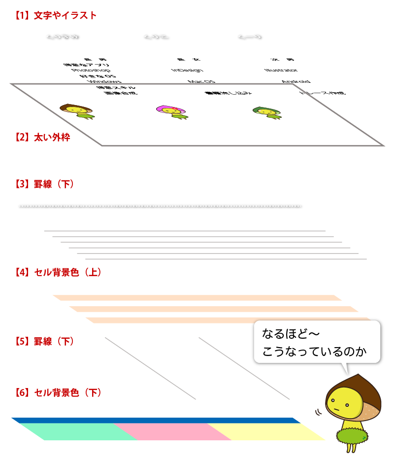 Illustratorの表組み 1 2 表の枠を作る デザイナーやwebクリエイター Dtpオペレーターの求人に特化した人材サービスカンパニー エキスパートスタッフ の公式ブログ Expertstaff Blog