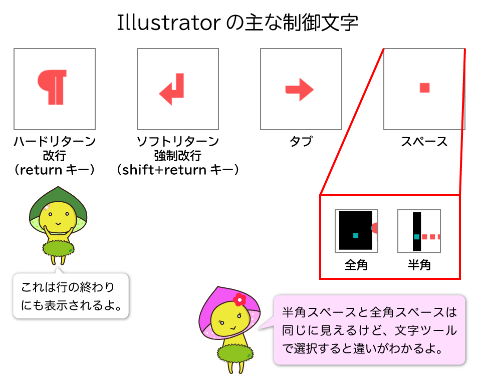 Illustratorの表組み 2 2 表に文字を入れる デザイナーやwebクリエイター Dtpオペレーターの求人に特化した人材サービスカンパニー エキスパートスタッフ の公式ブログ Expertstaff Blog