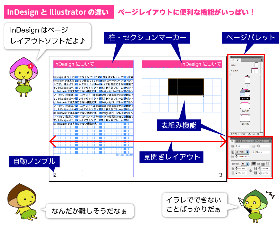 Indesignの基本 1 2 Illustratorとの違い デザイナーやwebクリエイター Dtpオペレーターの求人に特化した人材サービスカンパニー エキスパートスタッフ の公式ブログ Expertstaff Blog