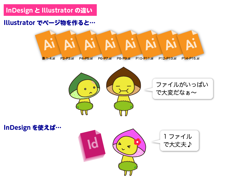 Indesignの基本 1 2 Illustratorとの違い デザイナーやwebクリエイター Dtpオペレーターの求人に特化した人材サービスカンパニー エキスパートスタッフ の公式ブログ Expertstaff Blog